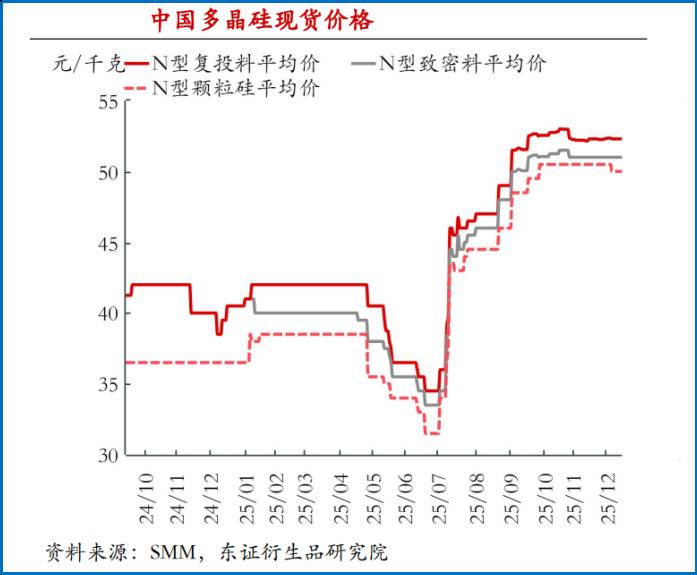 光伏破内卷的三条路径：技术迭代、扶优扶强与红线约束
