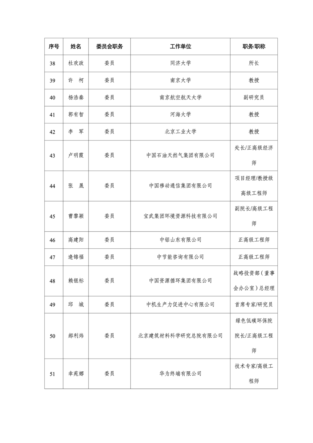 光伏行业协会江华、晶科能源于瀚博入选工信部绿色低碳标准化技术委员会名单