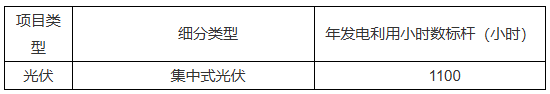 0.242-0.393元/kWh！浙江启动机制电价竞价