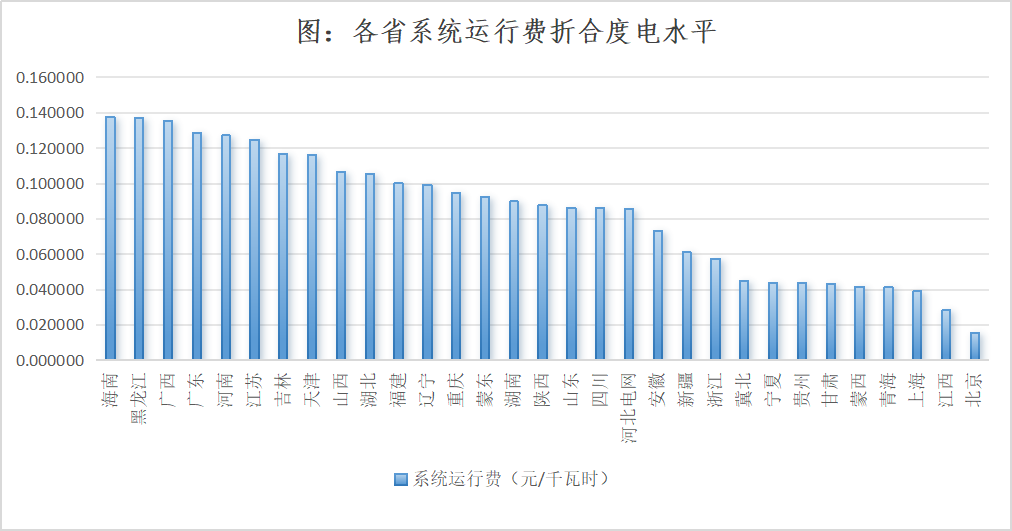 各省电网销售电价(2026年2月)
