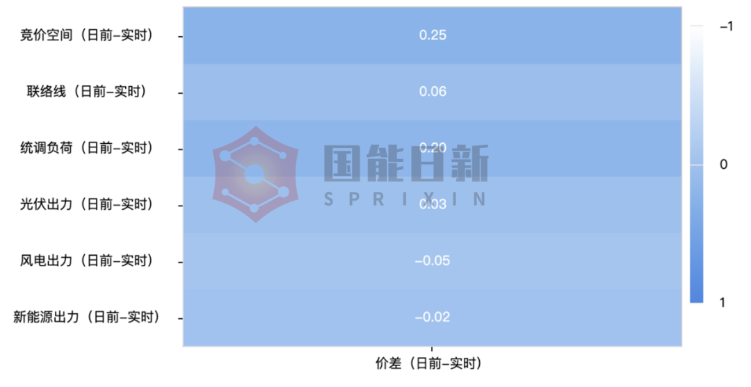 浙江电力市场 | 关键政策变化与价差因素分析