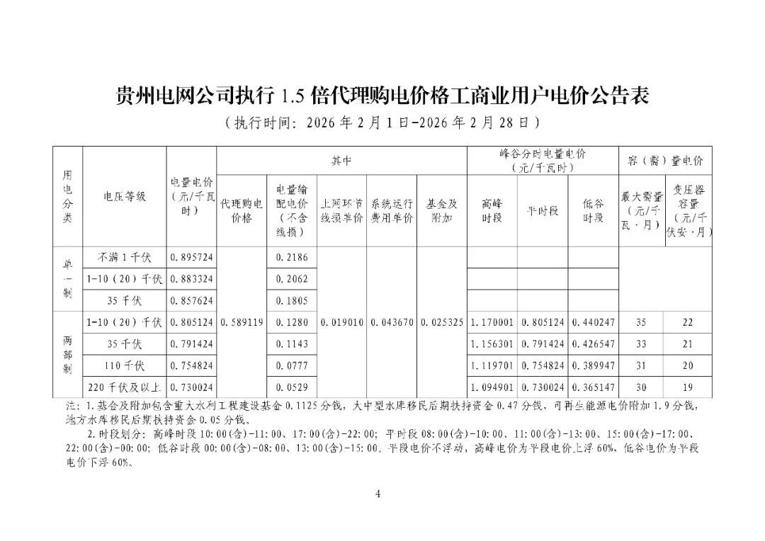 各省电网销售电价(2026年2月)