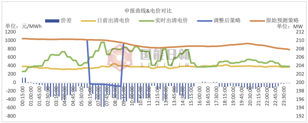 浙江电力市场 | 关键政策变化与价差因素分析