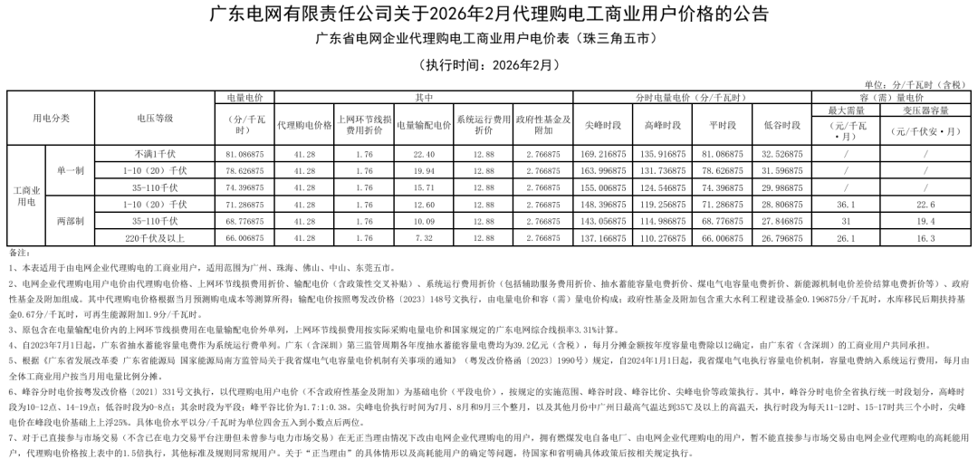 各省电网销售电价(2026年2月)