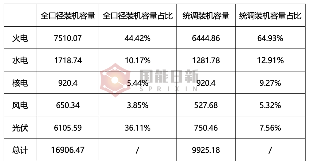 浙江电力市场 | 关键政策变化与价差因素分析