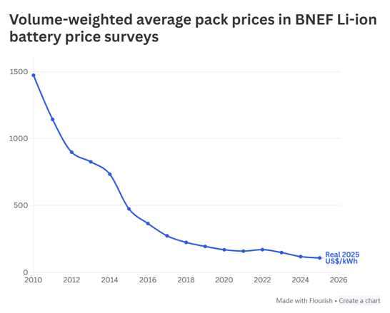 彭博财经最新报告：产能过剩、价格下跌，信息量有点大 