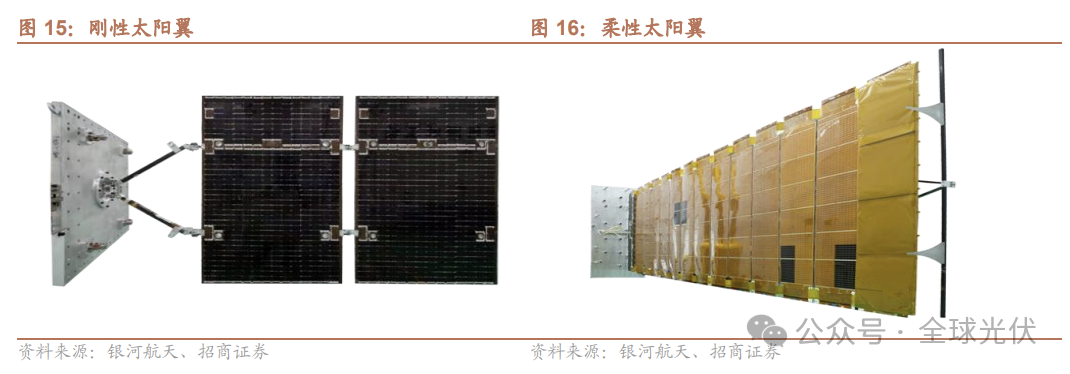 万亿光伏×万亿航天！商业航天光伏能源系统升级展望