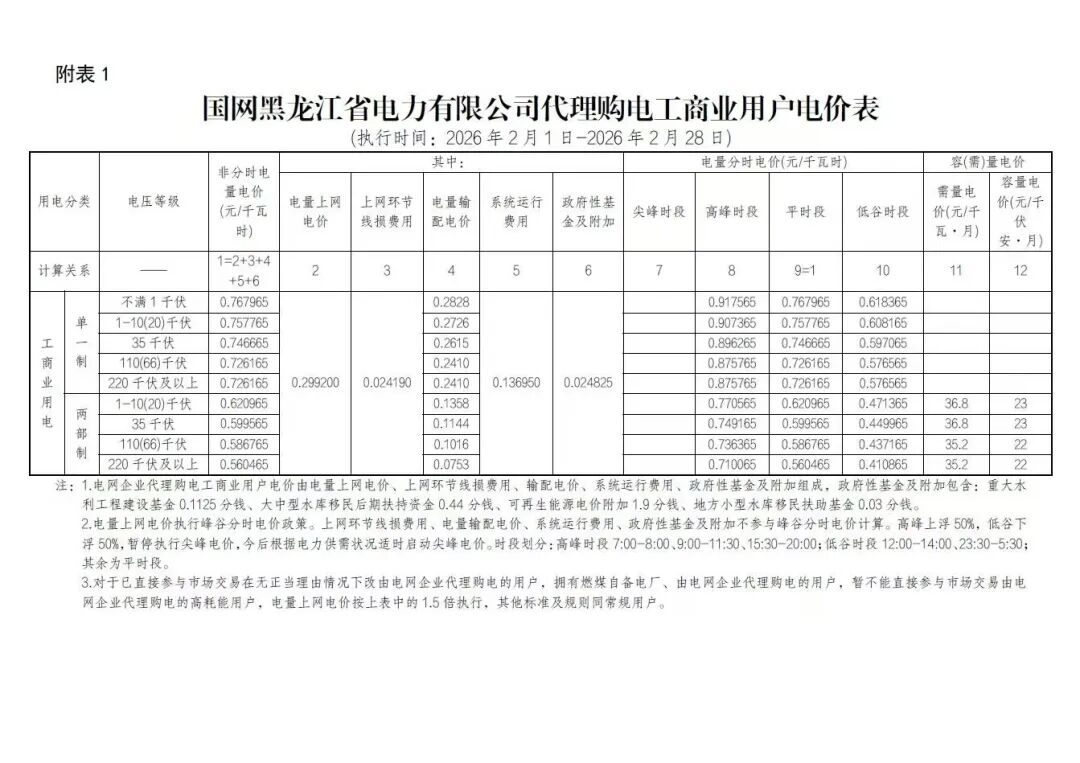 各省电网销售电价(2026年2月)