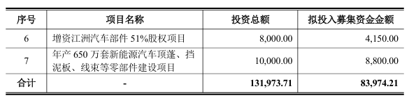 某光伏公司制造项目终止