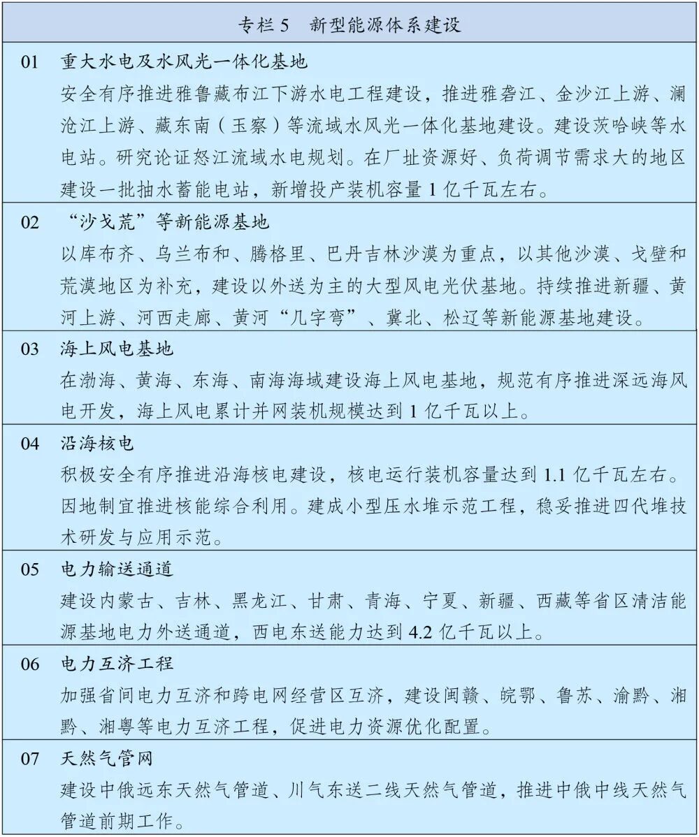“十五五”规划纲要:十大清洁能源基地出炉,含沙戈荒、水风光、海风基地等