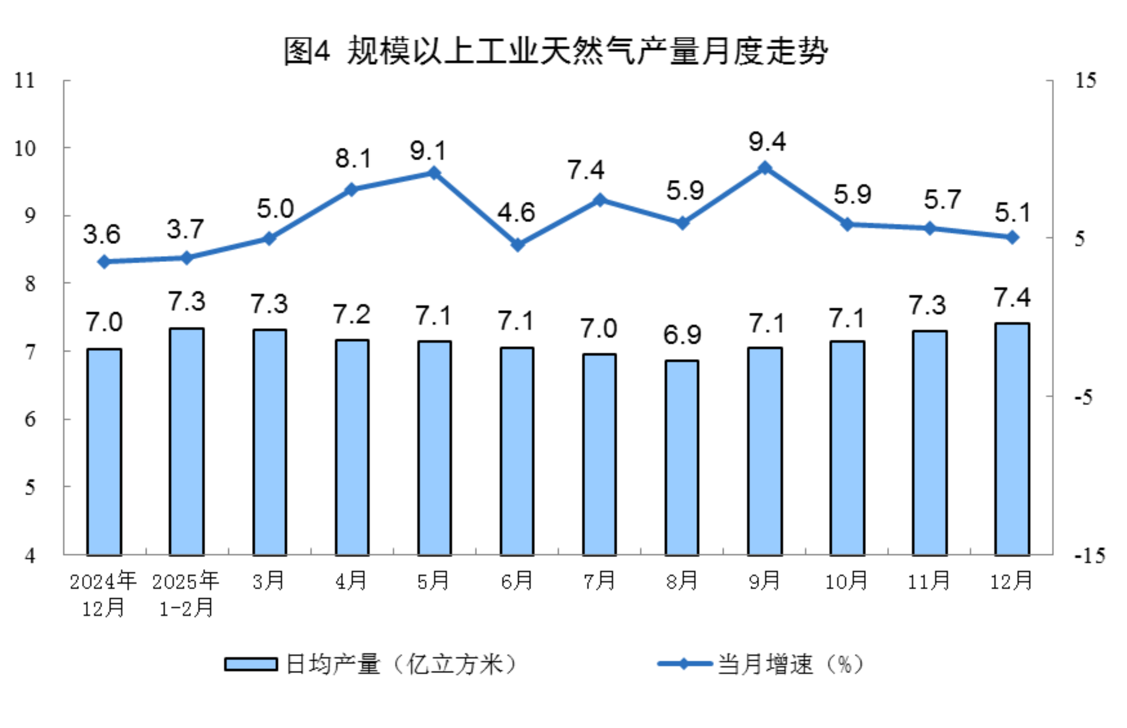 国家统计局：2025年12月，规上工业太阳能发电增长18.2%