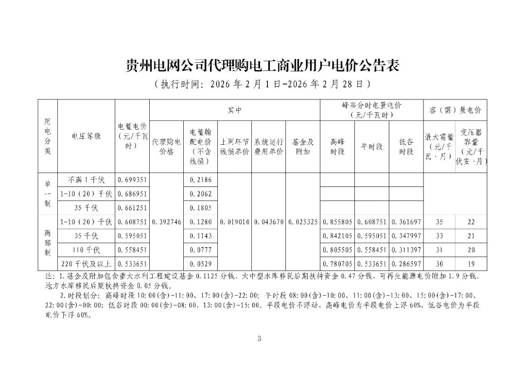 各省电网销售电价(2026年2月)