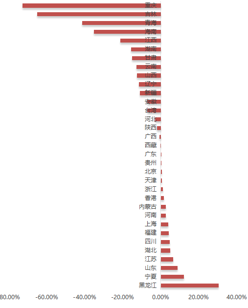 重磅！2025中国能源企业500强发展报告发布！