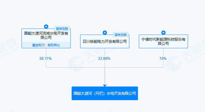 光伏项目，不再是国家能源集团的“香饽饽”？