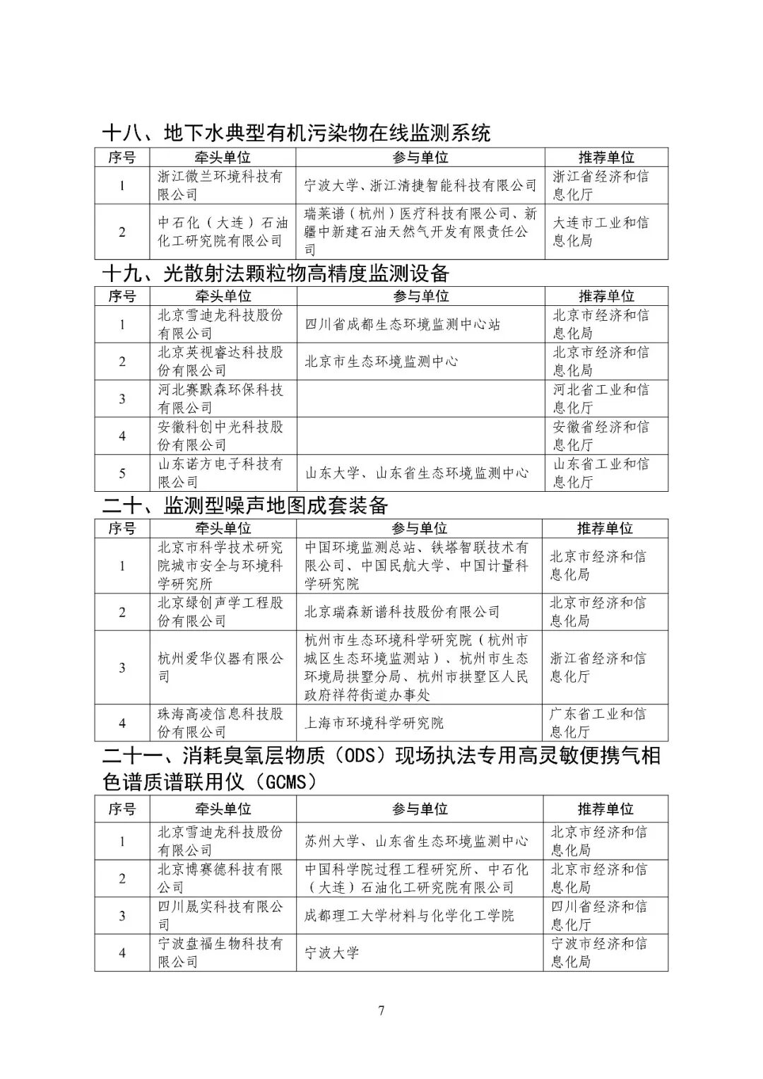 含光伏组件回收设备单位！2025年重大环保技术装备创新任务揭榜挂帅入围单位名单公示
