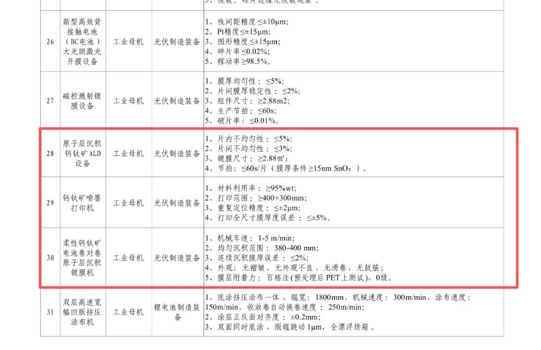 最高1000万资助！深圳市首台（套）重大技术装备指导目录发布