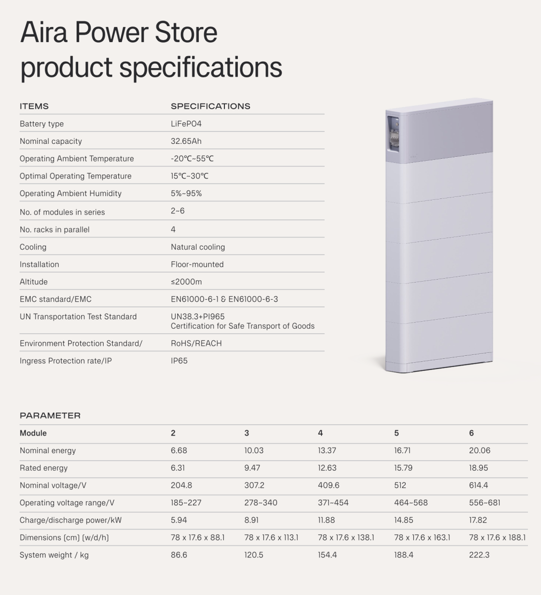 瑞典储能品牌Aira发布新产品，定位户用全屋能源管理