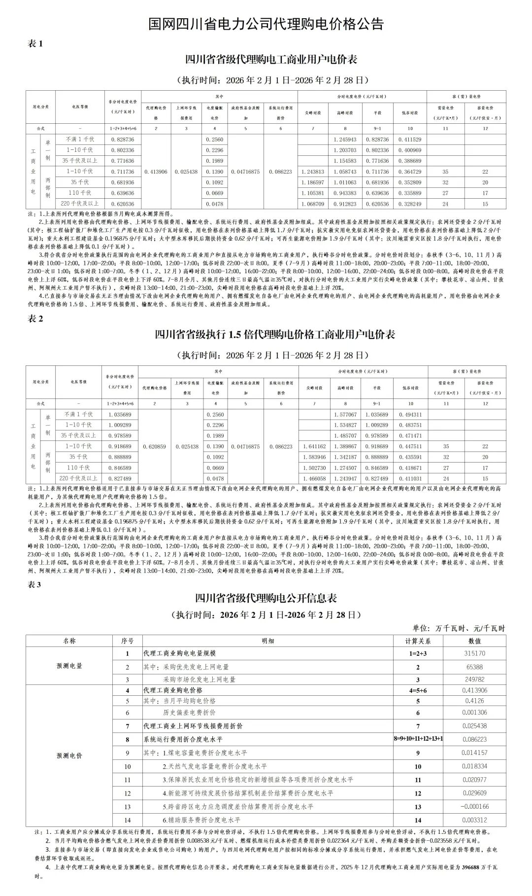 各省电网销售电价(2026年2月)