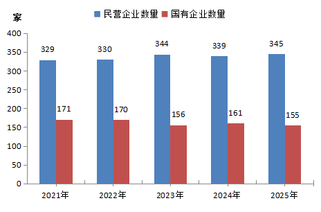 重磅！2025中国能源企业500强发展报告发布！
