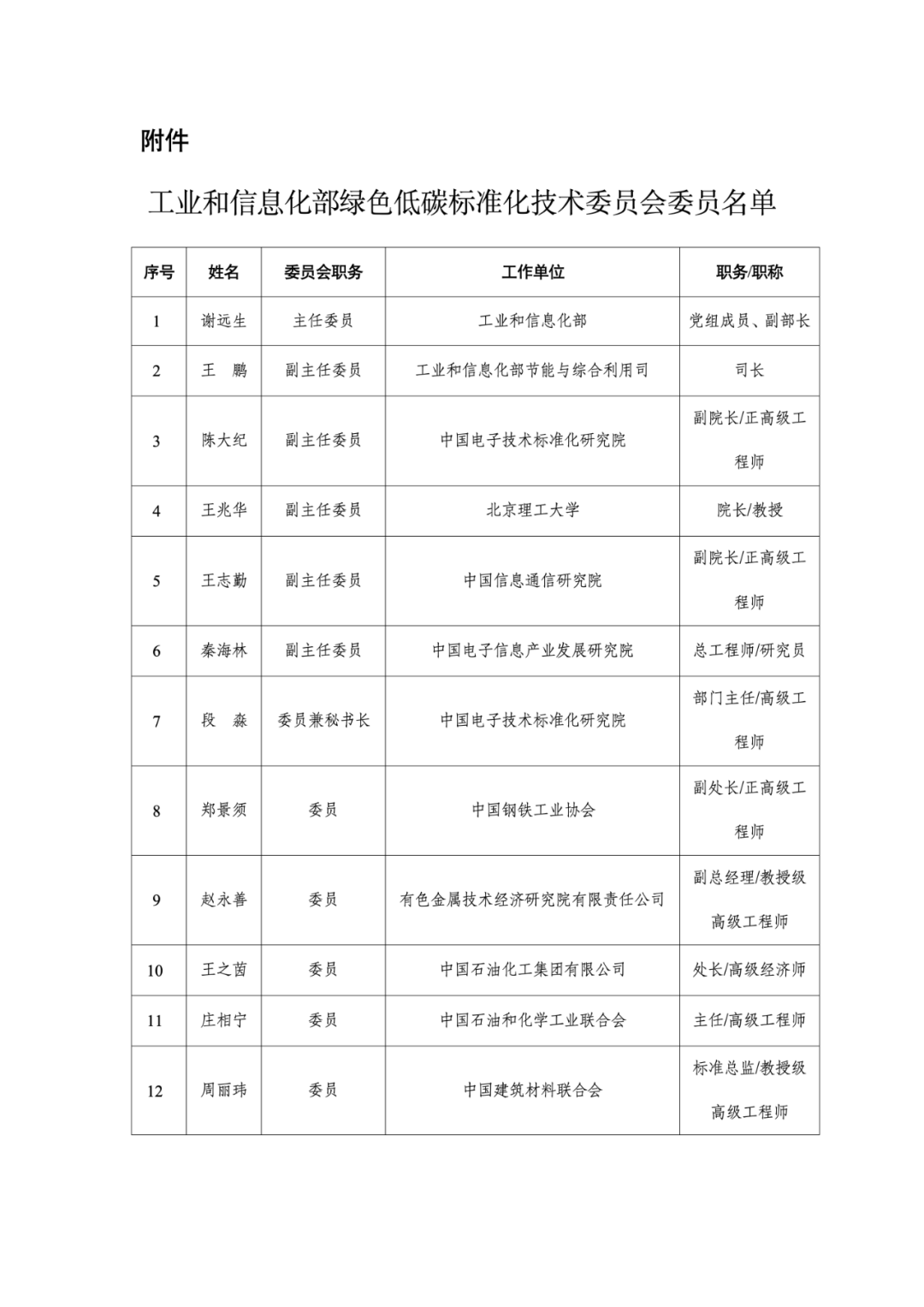 光伏行业协会江华、晶科能源于瀚博入选工信部绿色低碳标准化技术委员会名单