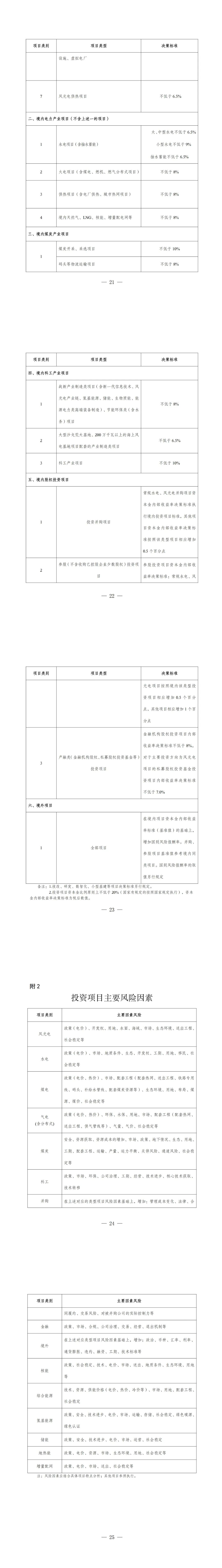 风光项目收益率不得低于6.5%，华电能源发布投资管理规定