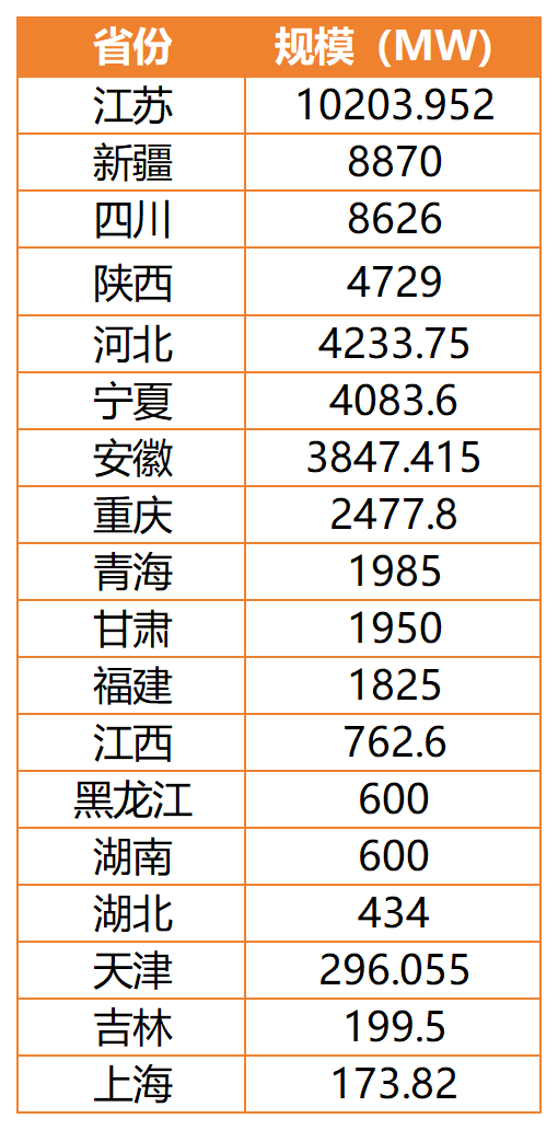 2026年光伏电站投资格局解析：60GW项目拟并网，中石油、大唐、华电领衔