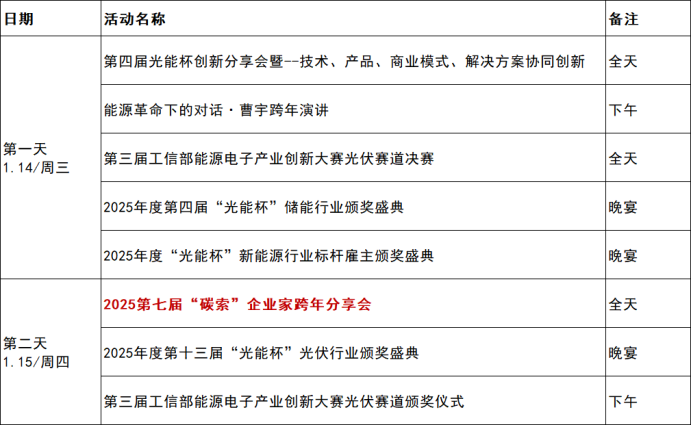 【会议指南】第七届“碳索”企业家跨年分享会即将举办