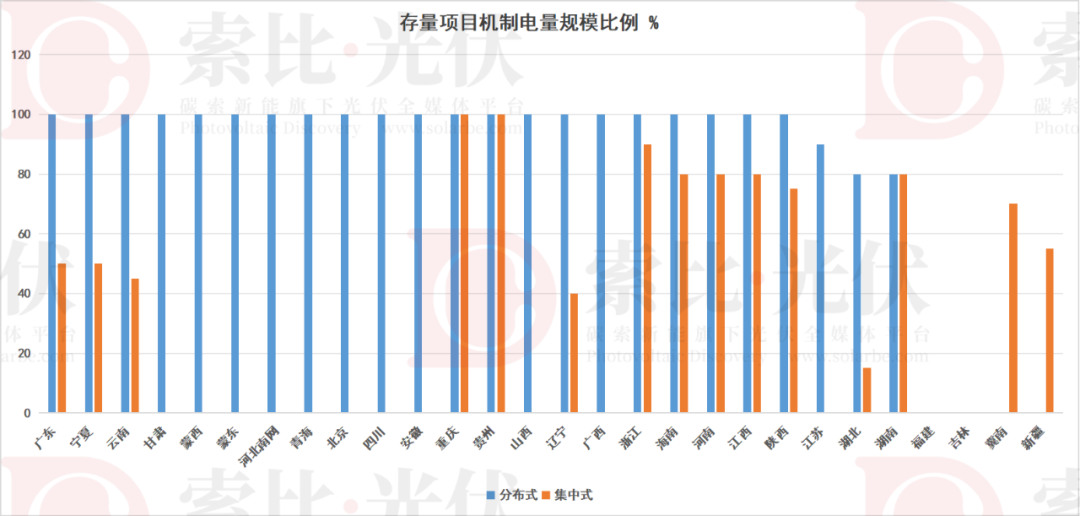 6省公布！10省正在进行！各省“136号文”最新进展