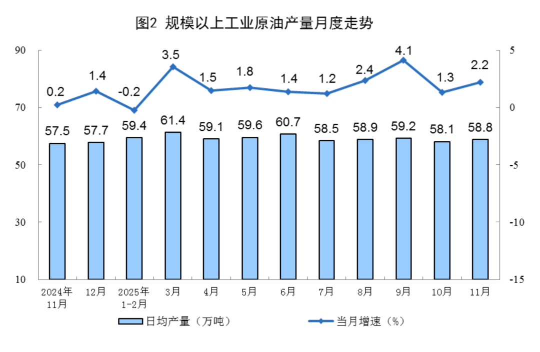国家统计局：规上工业太阳能发电增长23.4%