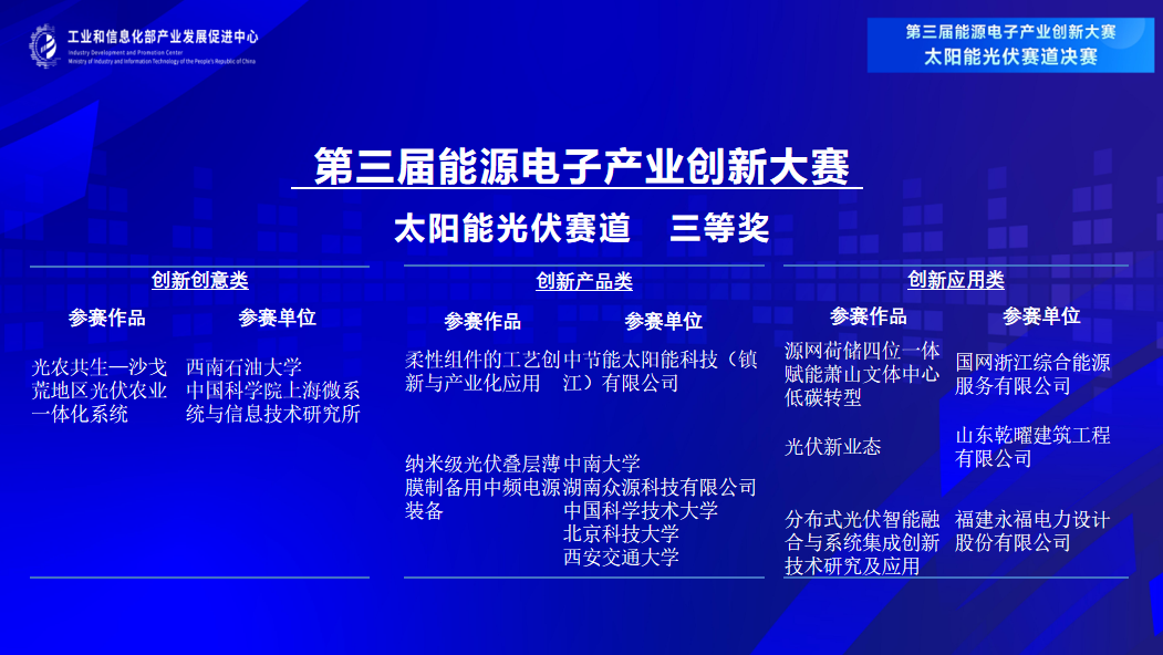 【获奖名单】第三届能源电子产业创新大赛光伏赛道决赛圆满收官