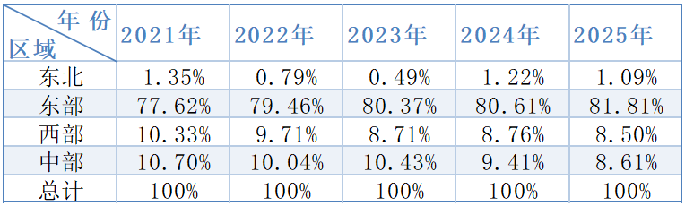 重磅！2025中国能源企业500强发展报告发布！