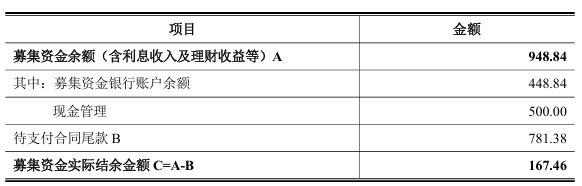 某光伏公司制造项目终止