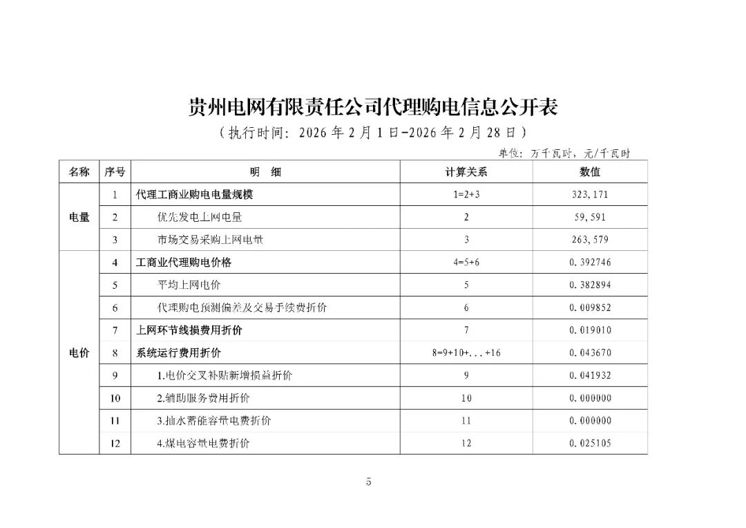 各省电网销售电价(2026年2月)