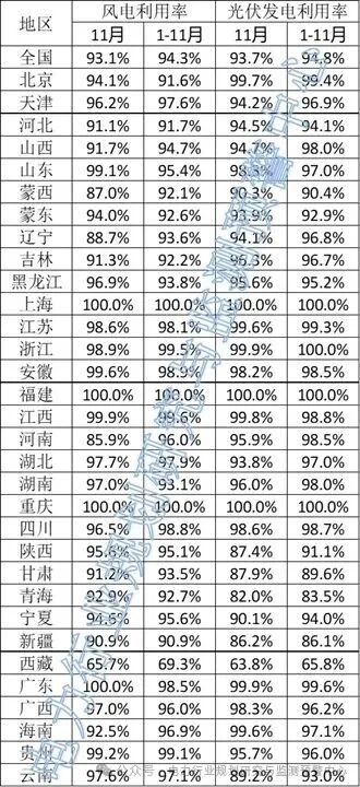 光伏93.7%！国家能源局公布2025年11月全国新能源并网消纳情况