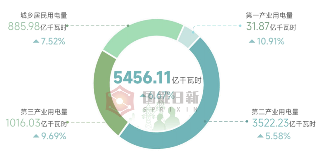 浙江电力市场 | 关键政策变化与价差因素分析