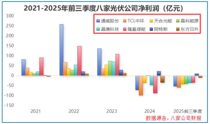 光伏破内卷的三条路径：技术迭代、扶优扶强与红线约束