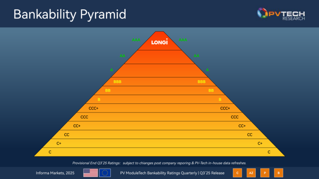隆基、晶科，两巨头再获最高评级！