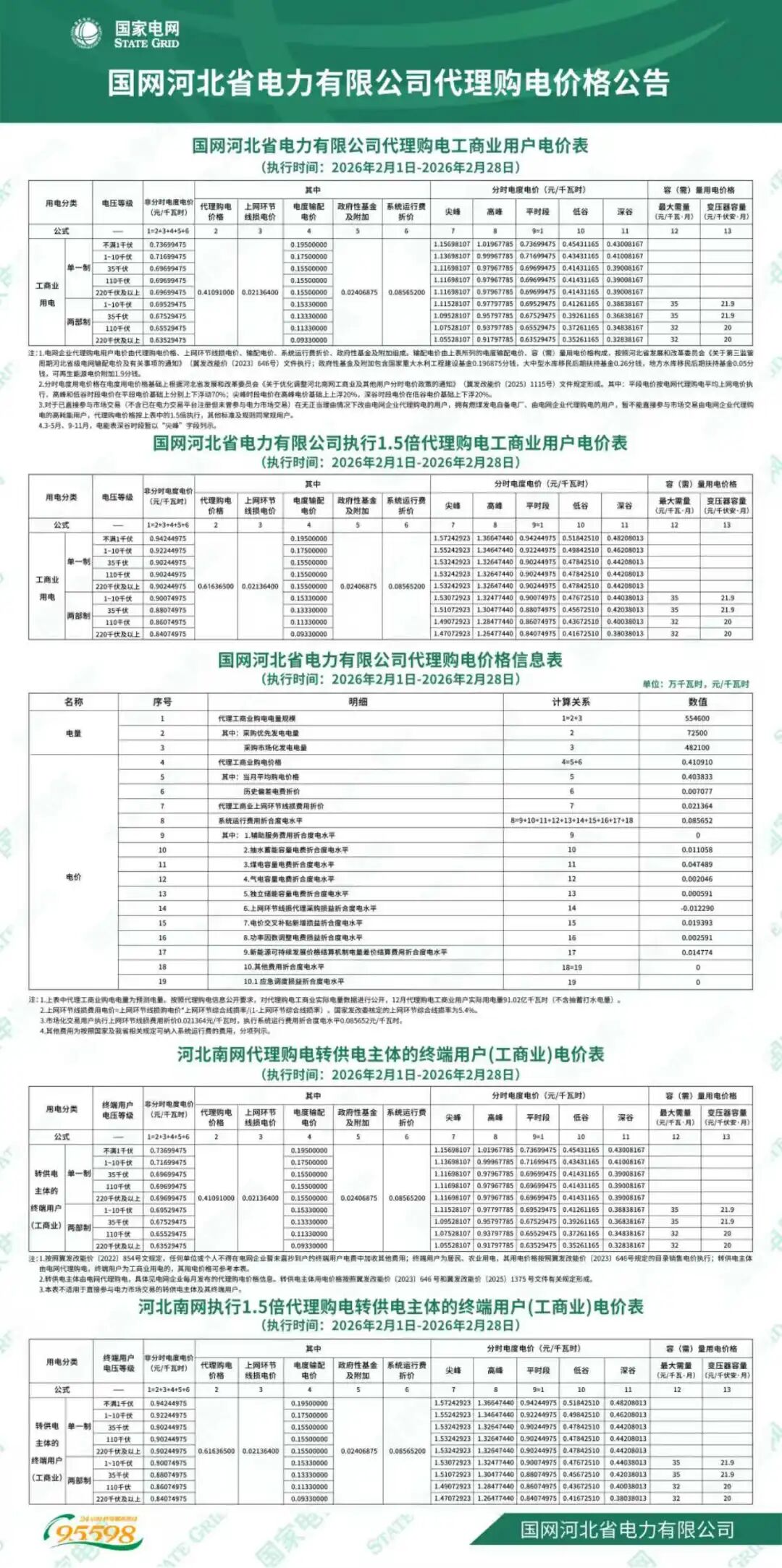 各省电网销售电价(2026年2月)