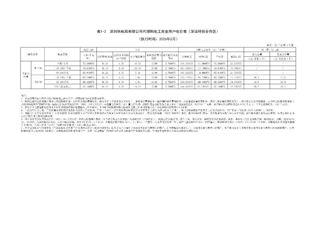 各省电网销售电价(2026年2月)