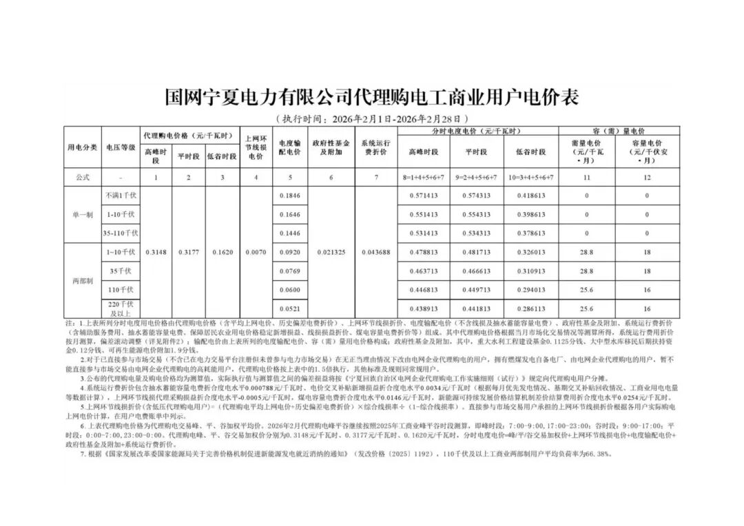 各省电网销售电价(2026年2月)