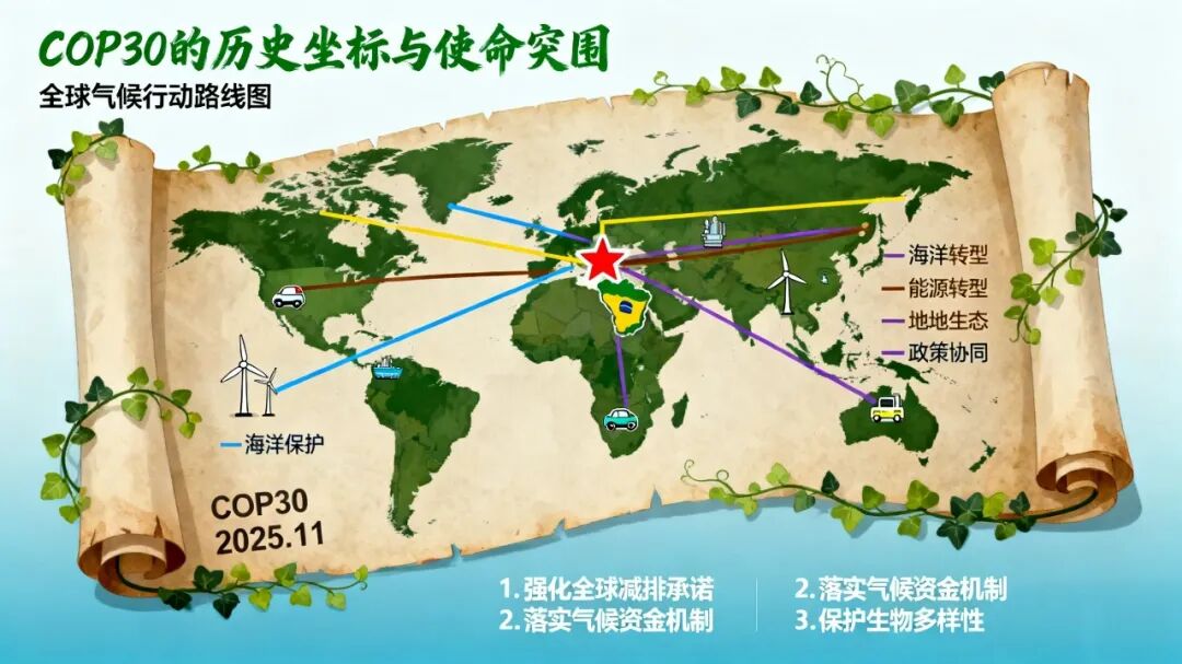 1.3万亿刚需 VS 3000亿承诺，融资缺口超万亿！COP30再次敲响气候警钟