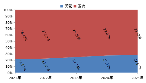 重磅！2025中国能源企业500强发展报告发布！
