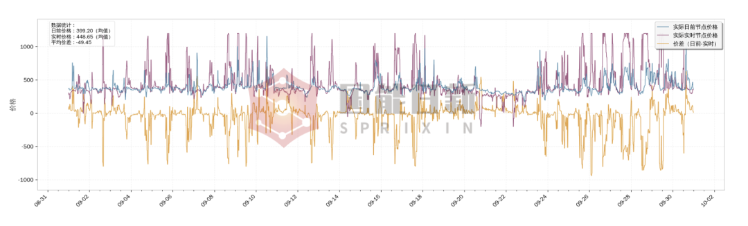 浙江电力市场 | 关键政策变化与价差因素分析