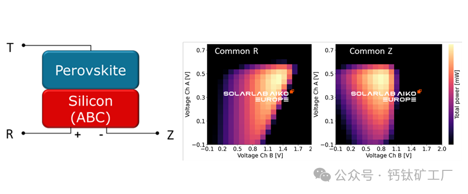 34.76%！爱旭两端钙钛矿/异质结叠层电池创新高!