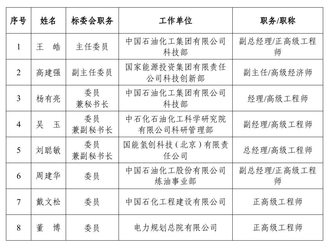 国家能源局拟建7个能源行业标准化机构（附组建方案、人员名单）