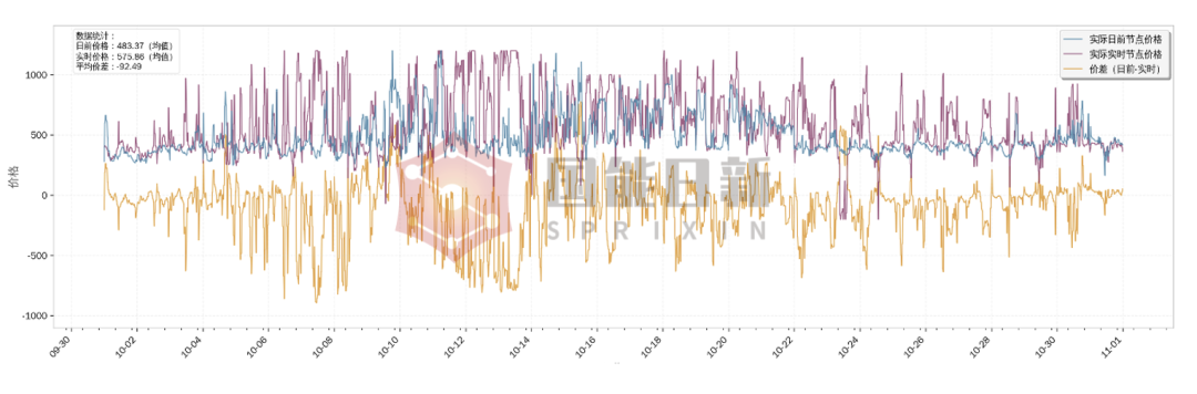 浙江电力市场 | 关键政策变化与价差因素分析