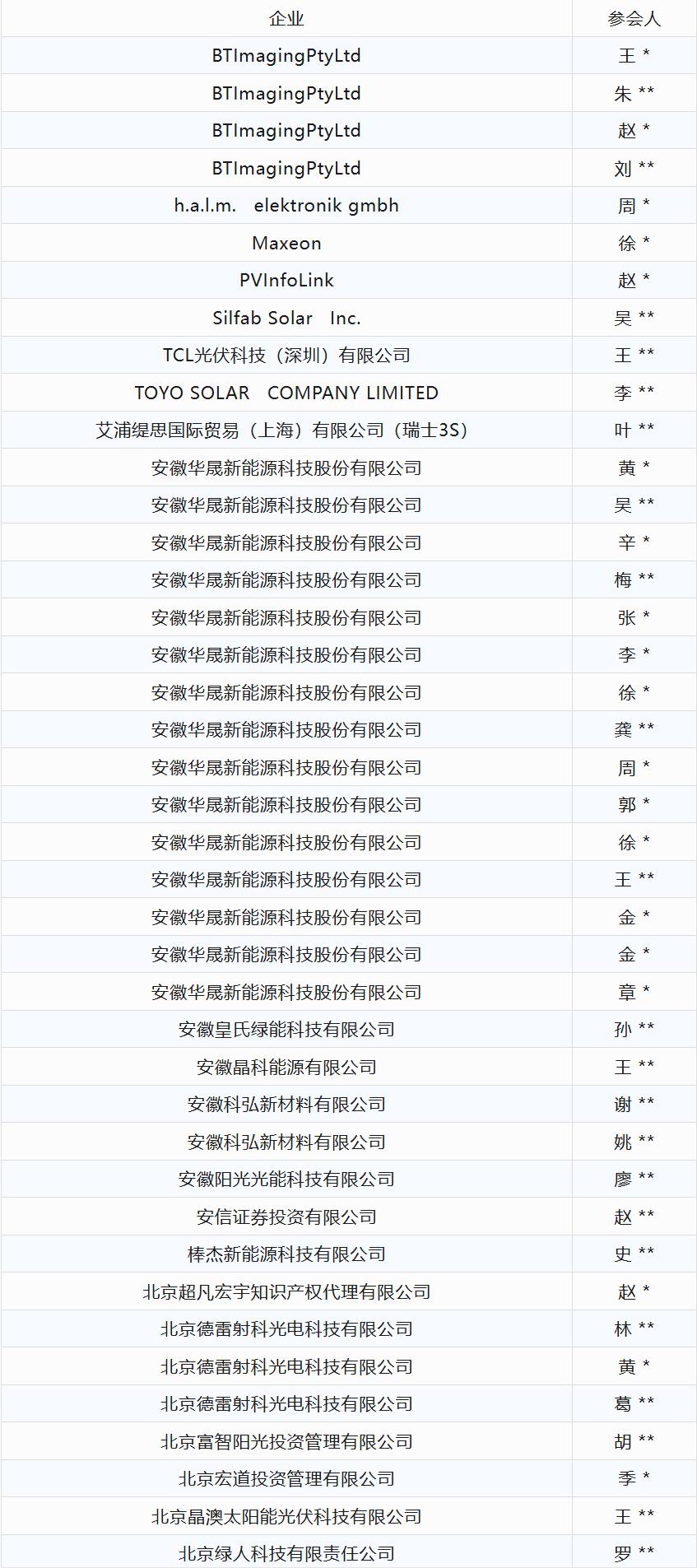 会议通知 | 2025年度光伏产业技术创新大会暨光伏领跑者创新论坛颁奖典礼重磅来袭！