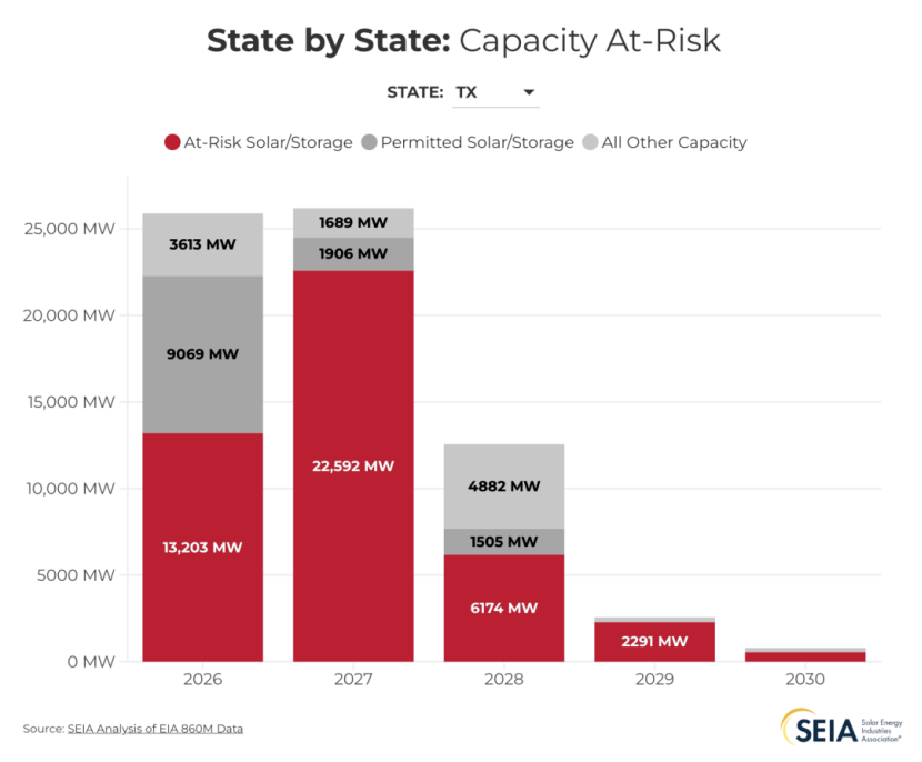 百GW卡喉！一纸禁令，光伏大坝拦腰斩断