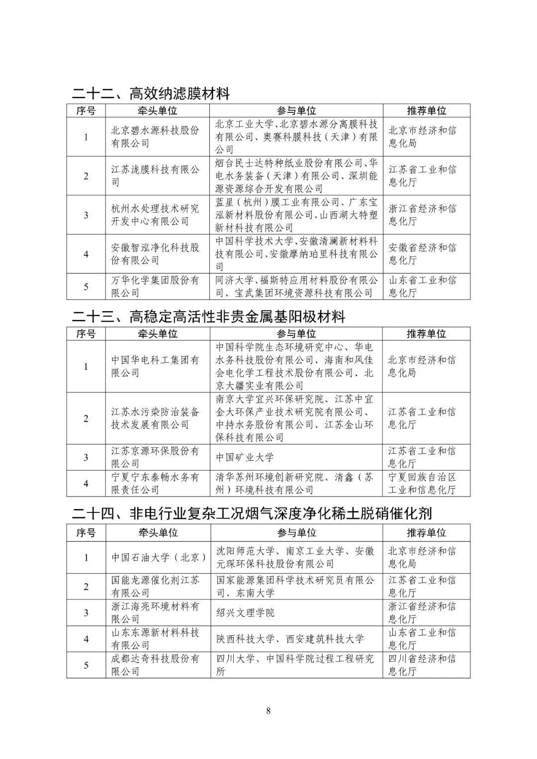 含光伏组件回收设备单位！2025年重大环保技术装备创新任务揭榜挂帅入围单位名单公示
