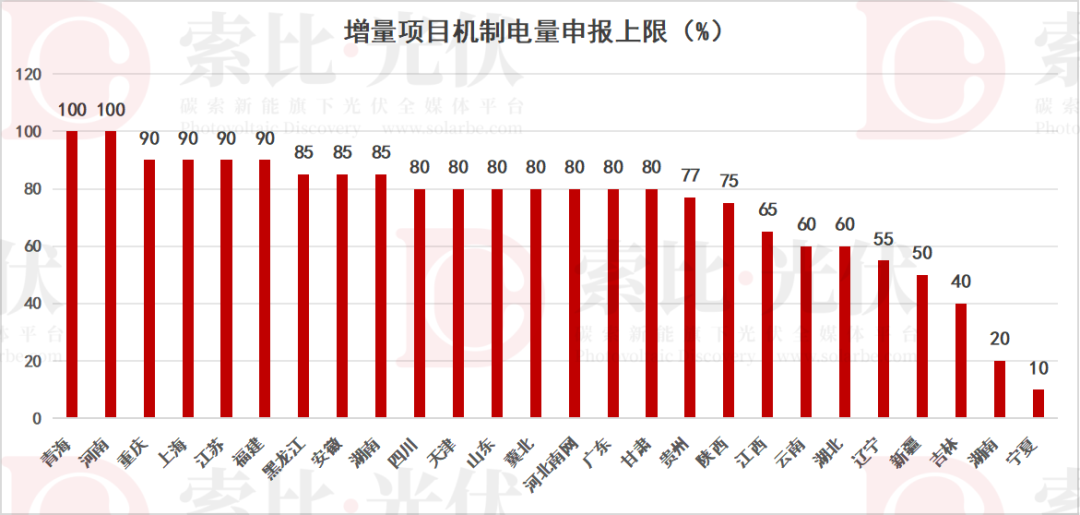6省公布！10省正在进行！各省“136号文”最新进展